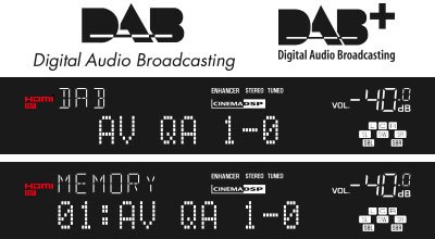 Enjoy Digital Radio from DAB / DAB+ Tuner